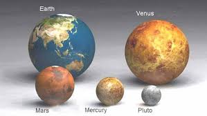 Magnetic fields and gravitational forces. Keep Life In Perspective How Big Are You Sogoodislam