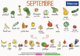 Calendrier De Saisonnalite Septembre Fruits Et Legumes Legumes De Saison Calendrier Fruits Et Legumes