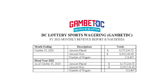I think you're going to see far more choices happening outside the district and more opportunities for consumers to then place. Dc Lottery Sports Wagering Monthly Revenue Report October 2020 Dc Lottery