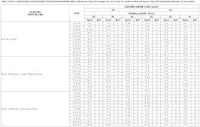 garage door header size calculator rbots info