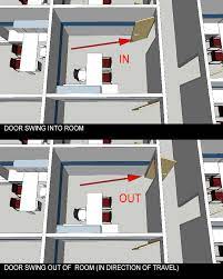 When a door swings in the direction of egress travel it may swing into a corridor that is part of an egress path, where a certain egress width must be maintained. Door Swing Serbin Studioserbin Studio