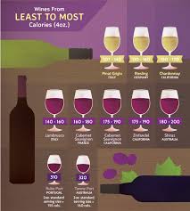 Need help picking out a bourbon in the $50 plus range? How To Stay Fit And Still Drink Wine Wine Drinks Wines Wine Calories