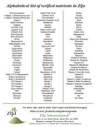 Home Zija Independent Distributor Zija Health Health And Wellness