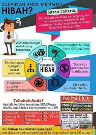 Dan apa yang paling penting ialah pembahagian harta pusaka ini tidak akan dapat dilaksanakan sekiranya tidak ada perlantikan pentadbir harta pusaka. Waktu Solat Malaysia Waktu Solat Dot Net