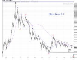 Silver Weekly Chart Death Cross Update Elliott Wave 5 0