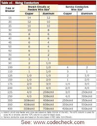 Mm2 Wire Ampacity Chart Www Bedowntowndaytona Com