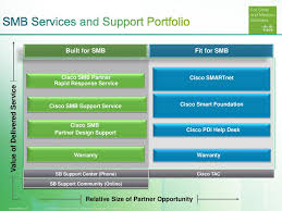 Cisco Smb Portfolio Overview Ppt Download