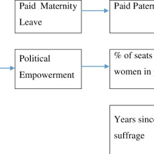 PDF) Understanding Cultural Factors Which Affect Women Serving
