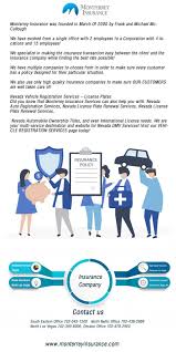 Pin On Auto And Home Insurance In Las Vegas Nv