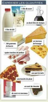 Exprimer Les Quantites 1 French Vocabulary French Language Lessons French Education