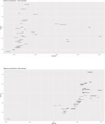 Pasti pernah ngalamin kejadian seperti di gambar sebelahan sama saingan kayanya dia lebih pinter atauuu sepertinya gw lebih oke semakin dekat giliran kita. Intra Language The Study Of L2 Morpheme Productivity As Within Item Variance