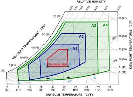 Ashrae Psychrometric Chart 4 Download Scientific Diagram