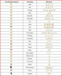Facebook Comment Emoticon Shortcuts Facebook Emoticons Emoticon Meaning Emoticon