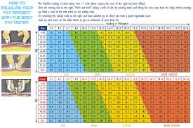 Expository Accu Measure Table Measurement Chart Percent Accu