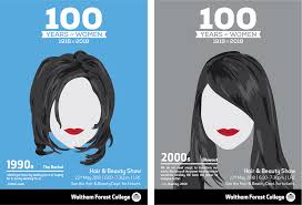 Black beauty hair is to her bum! 100 Years Of Women At Waltham Forest College On Behance