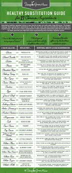 Healthy Substitution Guide For 27 Common Ingredients Simple Green Moms