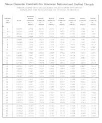 npt thread chart tap drill size carlosluna co