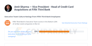 Check spelling or type a new query. Amit Sharma Vice President Head Of Credit Card Acquisitions At Fifth Third Bank Comparably