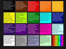 candle colors and their meaning mood color meanings mood