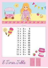 8 Times Table Multiplication Chart Times Table Chart