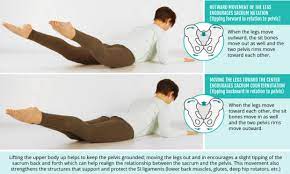 Yoga poses for sacroiliac joint dysfunction. Pin On Educational Yoga Resources