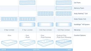 different types of mattress dimension product comparison