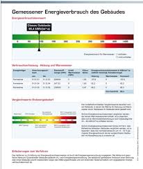 Dabei ist es völlig unerheblich, ob in dem betreffenden haus verschiedene eigentumsverhältnisse (z.b. Energieausweis Fur Hauser In Deutschland Teil 1 Gunnis Senioren Treff 50