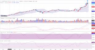 아마존닷컴은 나스닥 대표 주식으로, 바로 주가를 확인할 수 있습니다. ì•„ë§ˆì¡´ ì£¼ê°€ ì°¨íŠ¸ì™€ Btc ì°¨íŠ¸ ë¹„êµ í† í°í¬ìŠ¤íŠ¸