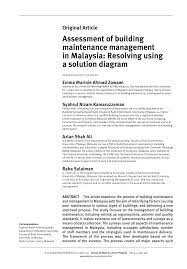 The weaknesses in the current procedures are the primary problems because. Pdf Assessment Of Building Maintenance Management In Malaysia Resolving Using A Solution Diagram