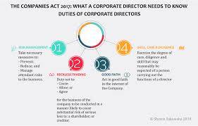 Maybe you would like to learn more about one of these? The Companies Act 2017 What A Company Director Needs To Know