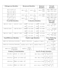 1 Algebra 2 Formula Sheet Sol Formula Sol Sheet Algebra 2