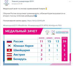 Представляем медальный зачет олимпийских игр в токио, в котором собраны данные о разыгранных наградах игр и 20 стран, чьи. Medalnyj Zachyot Universiady Rossiya Lidiruet S Bolshim Otryvom Ia Regnum