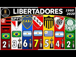 Torneo a nivel de clubes organizado por la confederación sudamericana de. Copa Libertadores All Winners 1960 2020 Youtube