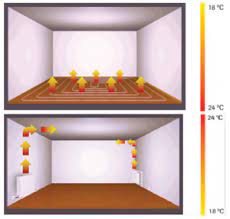 Sen petekle ayda 300 oduyorsan, yerden ısıtma ile 250 ödeyeceksin yani. Yerden Isitma Sistemlerinin Temizligi Nasil Yapilir