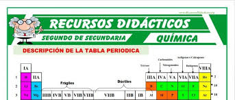Problemas De Quimica Para Segundo De Secundaria Recursos 2020 En 2020 Tabla Periodica Secundaria Tabla Periodica Grupos