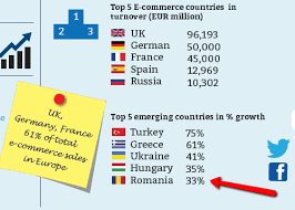 Check spelling or type a new query. Comertul Online In Europa Romania In Topul Cresterilor 2performant Blog