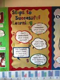 Pshe And Rules Learning Tribes Display Classroom Display Eyfs Classroom Teaching Displays Teaching Resources Primary