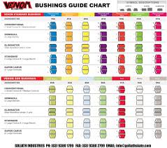 Auto Blog Post Wheel Size Chart Skateboard