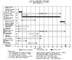 how long does it take to refuel a big jumbo jet aviation