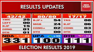 It first aired on bbc one. Lok Sabha Elections Results Updates Results 2019 Youtube