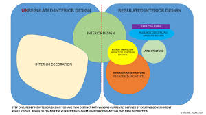 Pitching A New Interior Design Paradigm Professional