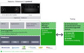 With android automotive os, users install your media app directly onto the car's system instead of their phones. Introducing Qt Automotive Suite 2 0
