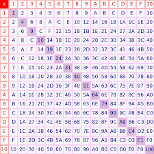 hexadecimal multiplication converting decimals sql