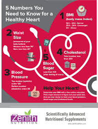 High Blood Pressure Healthy Blood Pressure Heart Healthy