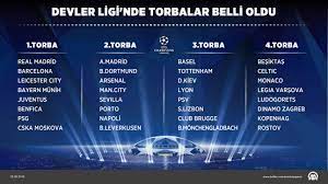 Şampiyonlar ligi finalinde i̇ngiltere premier lig ekipleri manchester city ile chelsea karşı karşıya geldi. Devler Ligi Nde Torbalar Belli Oldu
