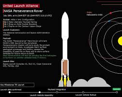 A violation warning was reportedly announced by the faa on an open phone line with the launch control room, but ignored by spacex staff. Mark Your Calendars United Launch Alliance Is Set To Launch Nasa S Perseverance Rover On July 20th At 9 15am Edt 6 15am Pdt 13 15 Utc From Slc 41 In Cape Canaveral Florida This Will Mark
