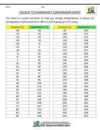 12 Best Meat Temperature Chart Images In 2019 Meat