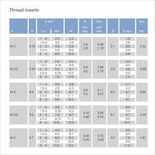 Helicoil Thread Size Chart Www Bedowntowndaytona Com