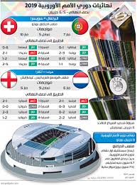 بدأت بطولة دوري الأمم الأوروبية لعام 2021 في شهر سبتمبر الماضي مع العديد من المبارَيات الجماعية التي تمت خلال شهري سبتمبر وأكتوبر ونوفمبر، ولكن ستقام النهائيات خلال العام الجاري، علما بأن دوري الأمم يرتبط بالتأهل لكأس العالم 2022 وهو يوفر مكانين في المبَاريات الفاصلة، حيث. Ù†Ù‡Ø§Ø¦ÙŠØ§Øª Ø¯ÙˆØ±ÙŠ Ø§Ù„Ø£Ù…Ù… Ø§Ù„Ø£ÙˆØ±Ø¨ÙŠØ© 2019 ØµØ­ÙŠÙØ© Ø§Ù„Ø±ÙŠØ§Ø¶ÙŠØ©