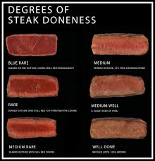 Doneness Level Your Steak Depends On It Steak Co